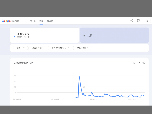 まおりゅう検索Googleトレンド