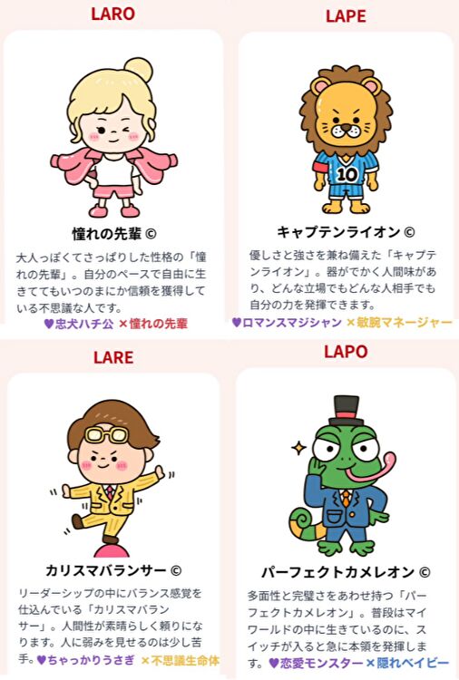 恋愛版のMBTI診断結果③