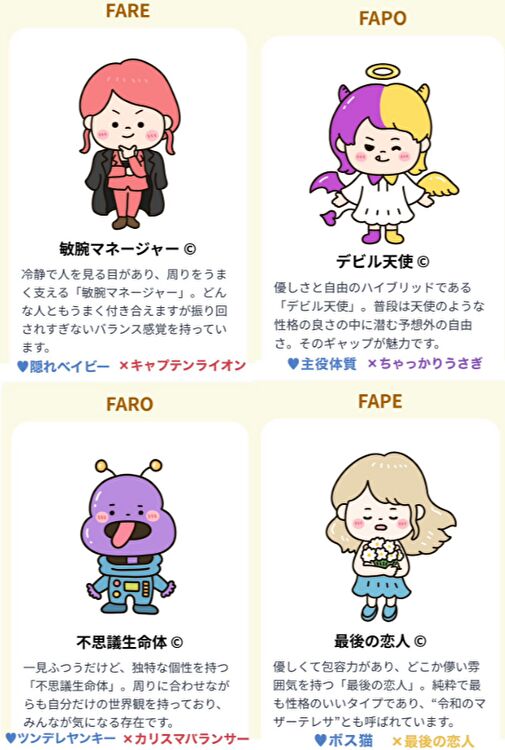 恋愛版のMBTI診断結果①