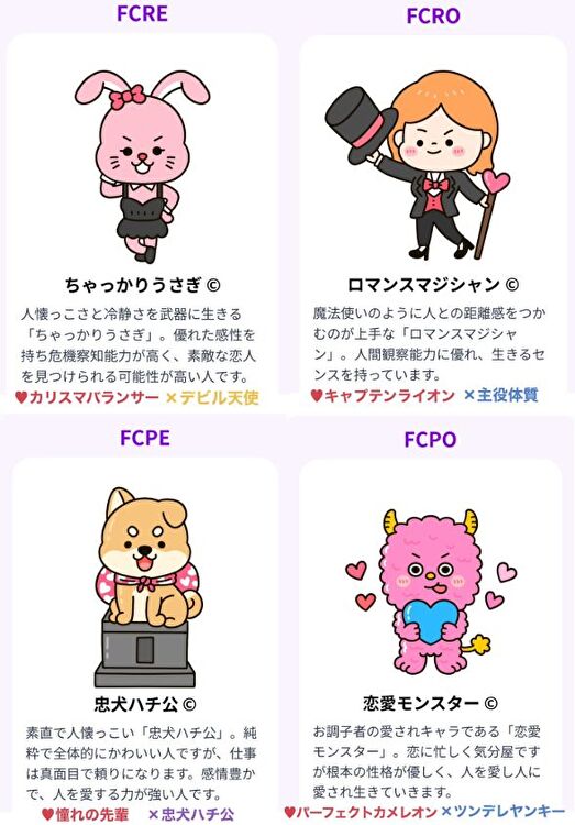 恋愛版のMBTI診断結果②