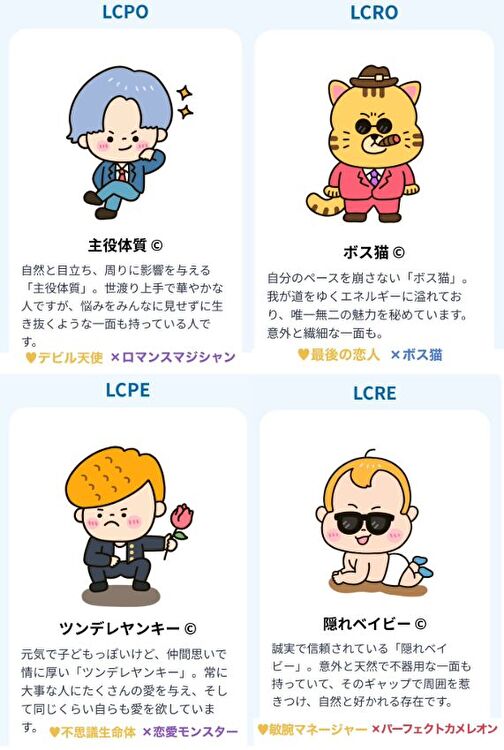 恋愛版のMBTI診断結果④