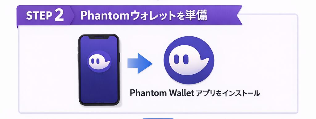 Phantomウォレットをインストールするイメージ画像