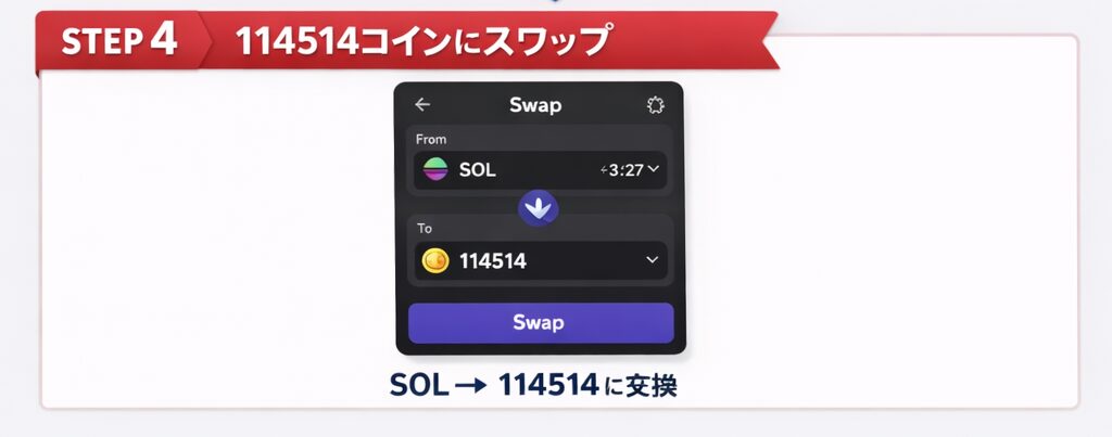 114514コインにスワップするイメージ画像